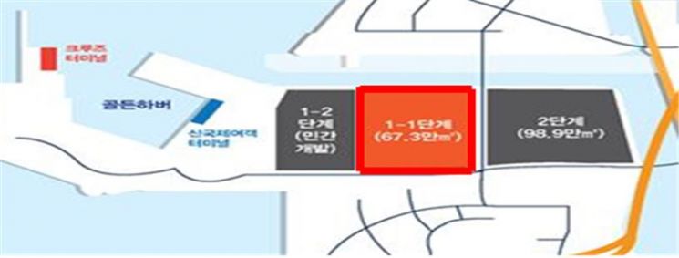 인천항 전자상거래 특화구역 위치.