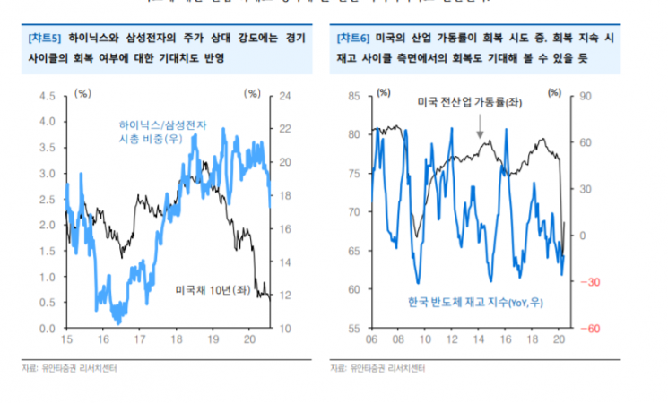 [굿모닝 증시] 2300 뚫은 코스피…코스닥은 바이오랠리 '기대'
