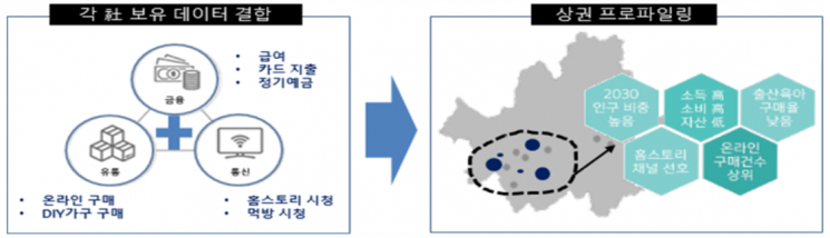 금융당국, 신용정보원·금융보안원 '데이터 전문기관' 지정