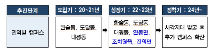 세종시는 내년 세종시민대학 '집현전'을 도입해 성장기와 정착기를 거쳐 지역에서 이뤄지는 모든 평생교육 과정의 컨트롤타워 역할을 하게 한다는 계획이다. 세종시 제공
