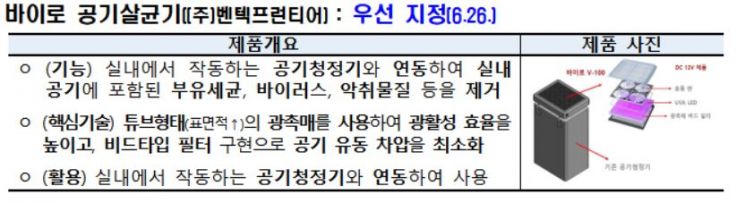 혁신제품, 정부가 먼저 사준다.. 초기시장 개척