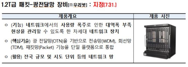 혁신제품, 정부가 먼저 사준다.. 초기시장 개척