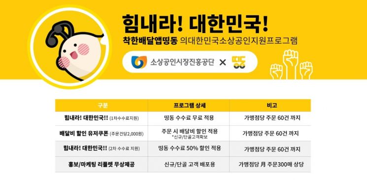 배달앱 '띵동', 수수료 제로·배달비 무상 지원으로 시장 공략