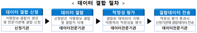 금융+통신+유통=소비분석 종합 정보…데이터 합종연횡 가속(종합)