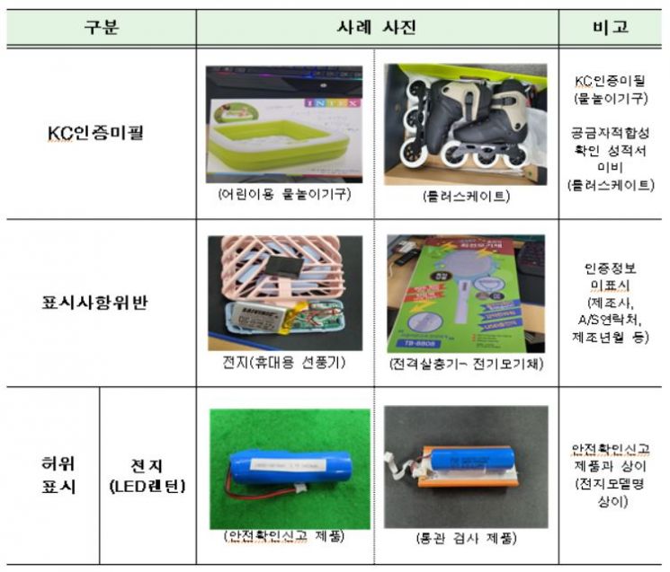 세관에서 적발된 여름철 불법·불량 휴가용품 주요 적발사례 예시자료. 관세청(출처=한국제품안전관리원) 제공