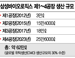 존림 "우리의 경쟁력은 스피드·인재양성… 생산능력, 이미 론자 잡아"