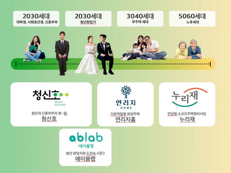 지분적립형 분양주택 '연리지홈' 공개…2028년까지 1만7000가구 공급