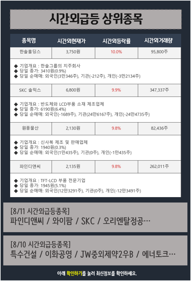 시간외상승종목으로 최근동향 및 내일 뜰 종목 예측 