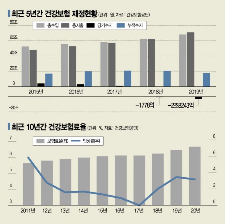 '코로나 방파제'된 건보…환자·병원 살렸다