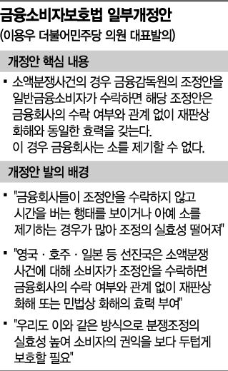 편면적 구속력案, 10건 중 8건 꼴로 금융사 재판청구권 박탈 우려