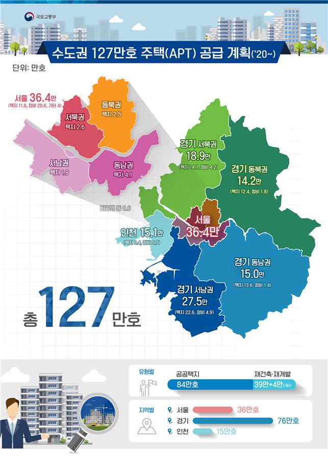 수도권 127만가구 공급계획 인포그래픽 (제공=국토교통부)