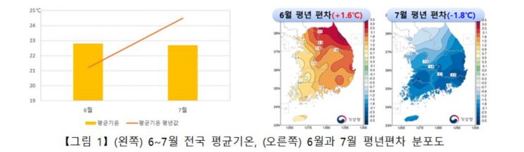 제공=기상청