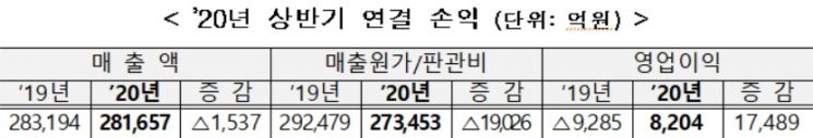 자료=한국전력공사