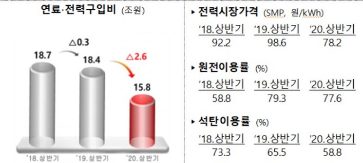 자료=한국전력공사
