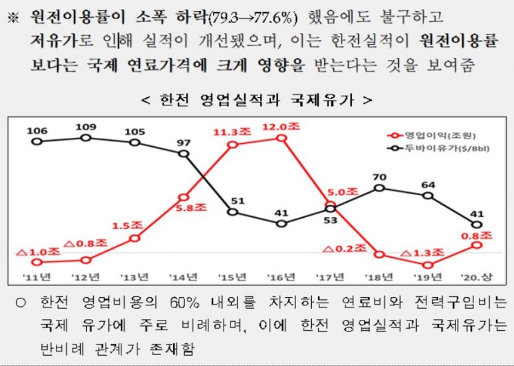 자료=한국전력공사