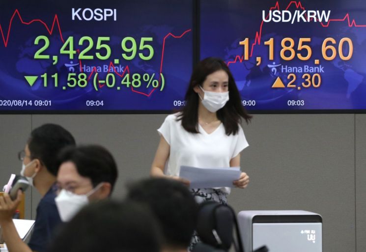 코스피, 장중 '2400선' 붕괴...코스닥도 2%대 하락