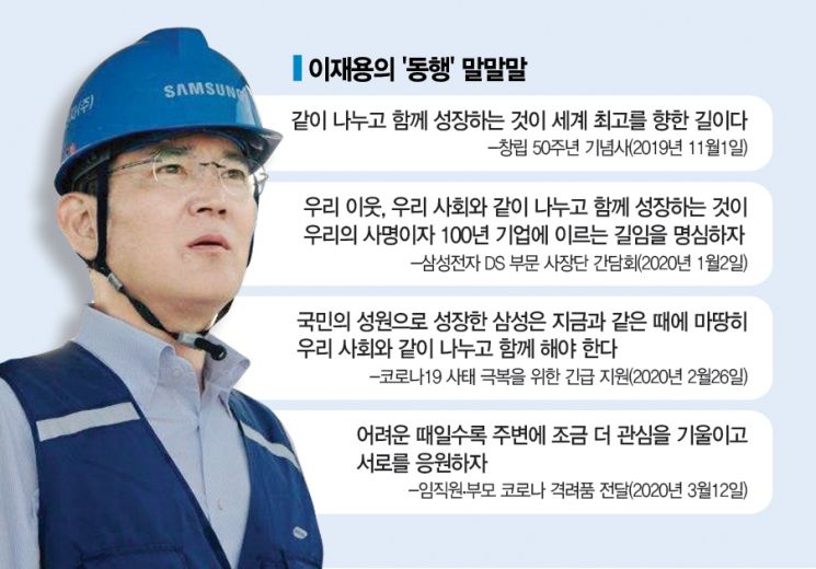 삼성, 투자·고용 목표 달성보다 빛난 '동행(同行)' 약속