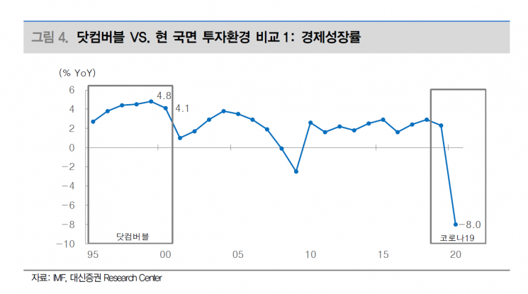 "8월 중순 이후, 美나스닥서 조정장 펼쳐질 것"