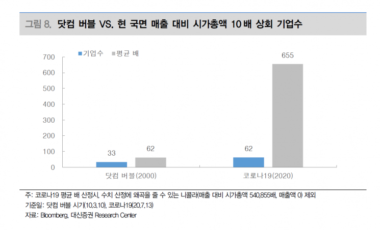"8월 중순 이후, 美나스닥서 조정장 펼쳐질 것"
