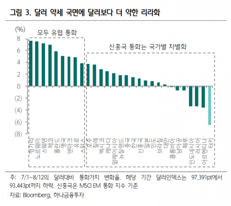 터키 리라화 가치'뚝'…달러 강세 자극할까