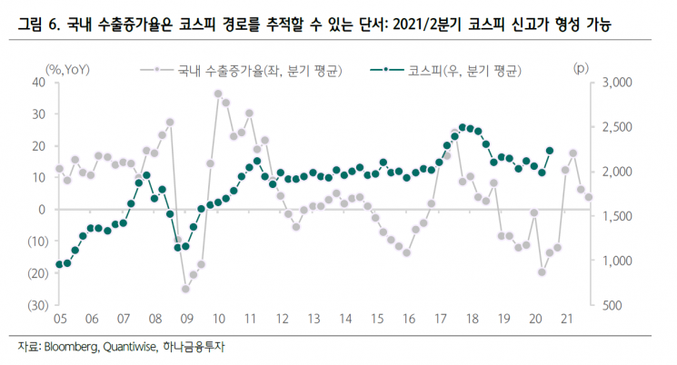 코스피 신고점, 어떻게 만들어지고 얼마나 될까