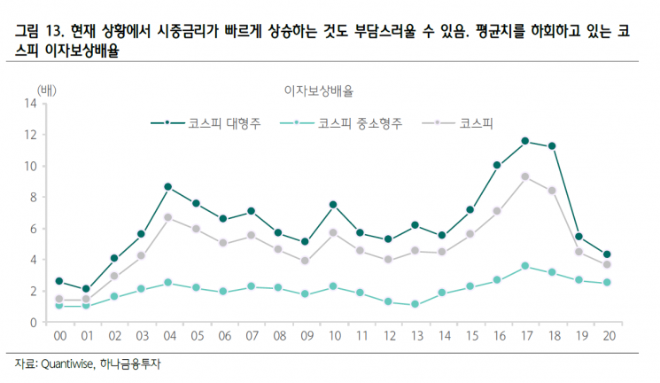 코스피 신고점, 어떻게 만들어지고 얼마나 될까