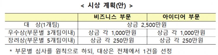 "핀테크 비즈니스 아이디어 찾습니다"…금융위, 핀테크 공모전