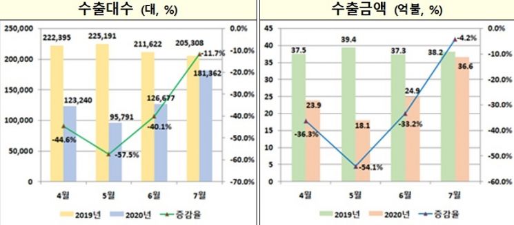 자료=산업통상자원부