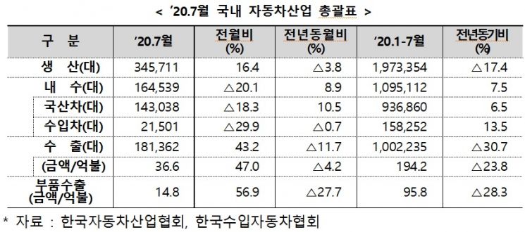 자료=산업통상자원부