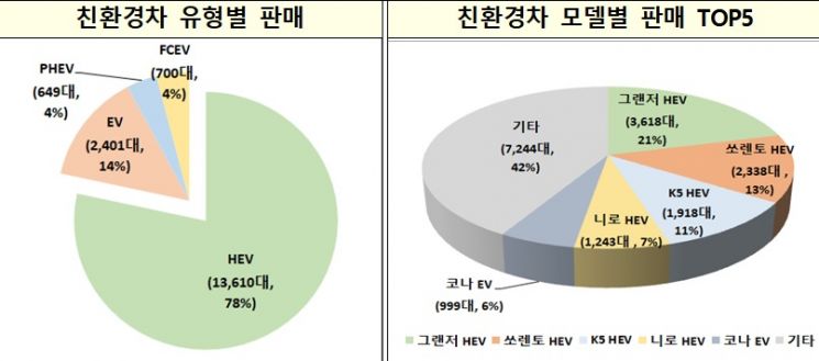 자료=산업통상자원부