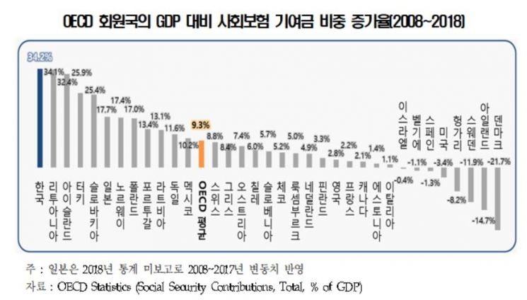 (자료=경총)