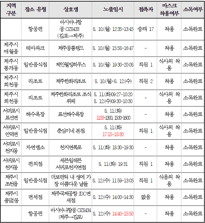 자료=제주시 제공