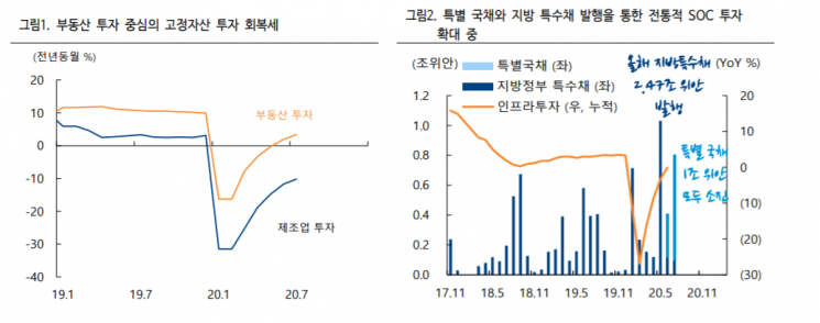 자료=하이투자증권