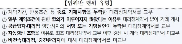 자료=공정거래위원회