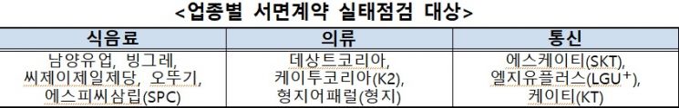 자료=공정거래위원회