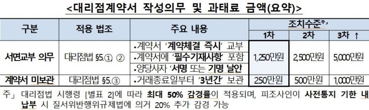 자료=공정거래위원회