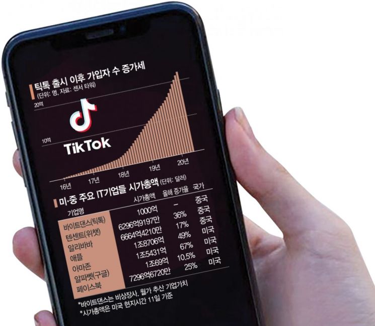 정부 유튜버 뒷광고 제재 나섰지만…이미 '틱톡'으로 간 인플루언서