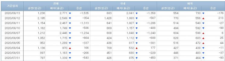 주식형펀드 시장 (사진=금융투자협회 홈페이지 캡처)