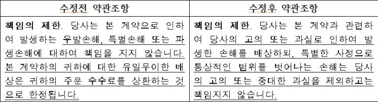 자료=공정거래위원회