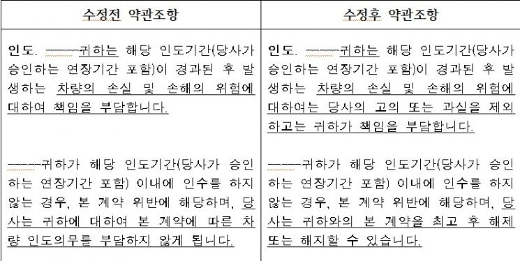 자료=공정거래위원회