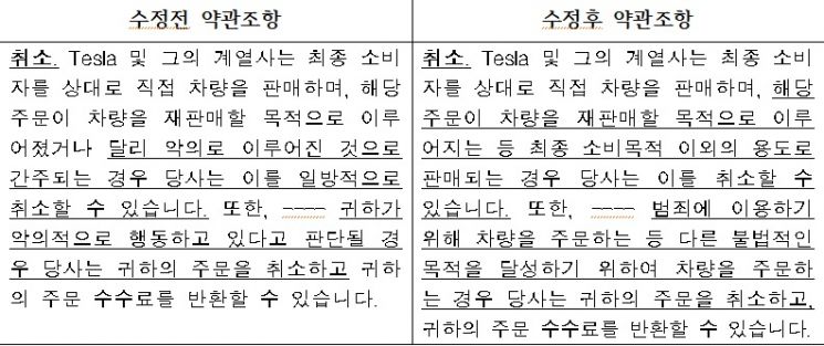 자료=공정거래위원회