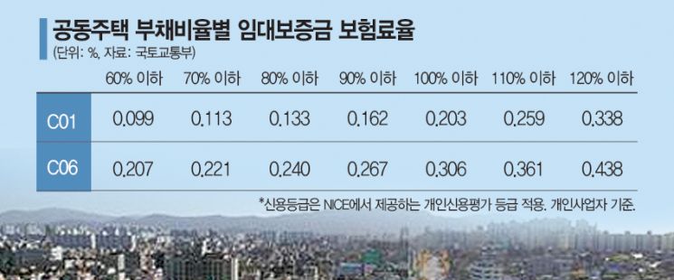 [팩트체크] 전세 보증보험 가입 의무되면 빌라 임대사업자 모두 망할까
