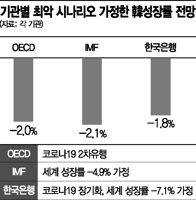 코로나19 재확산에 현실 된 '최악의 시나리오'(종합)