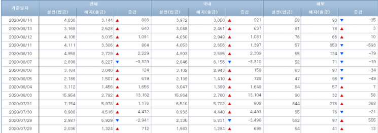 자료=금융투자협회