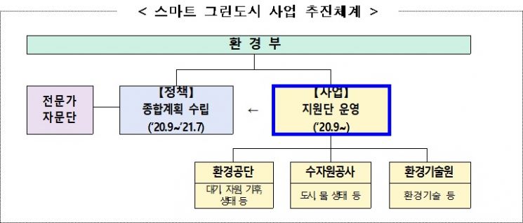 자료=환경부
