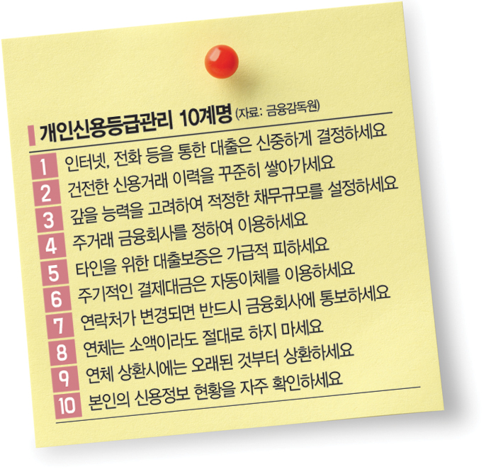 [Practical Finance] Introduction of 'Credit Scoring System' from Next Year... How to Manage My Score?