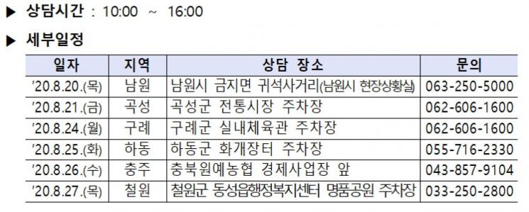 금감원, 20~27일 집중호우 피해지역 돌며 종합 금융상담 제공