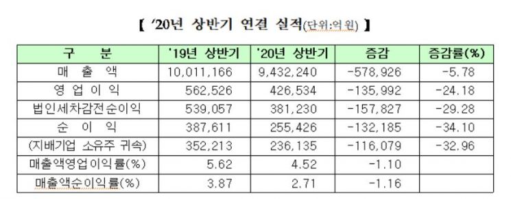 사진=한국거래소 제공