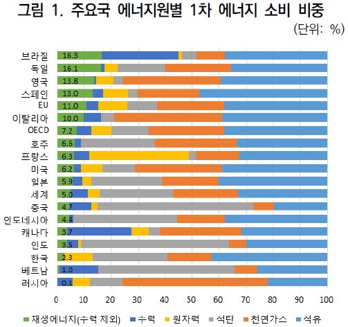 자료=대외경제정책연구원