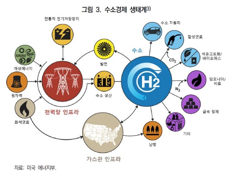 자료=대외경제정책연구원